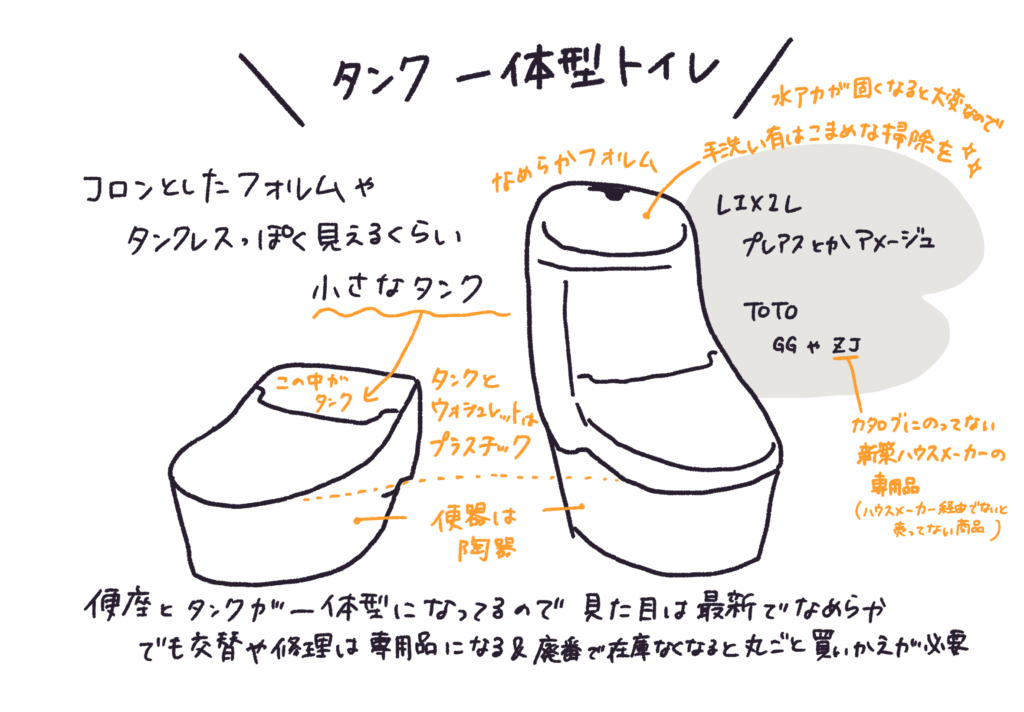 タンク一体型トイレの説明イラスト