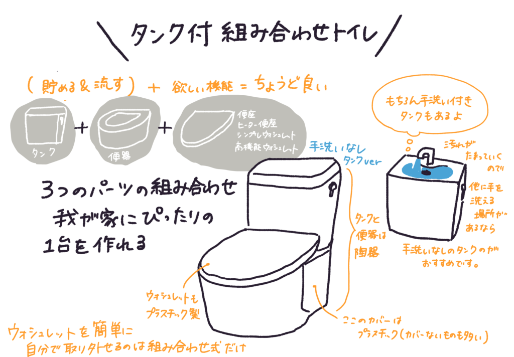 組み合わせ型トイレの説明イラスト
