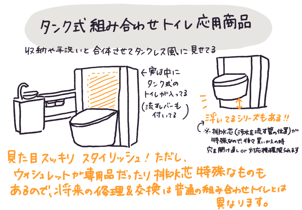 タンク組み合わせ応用トイレの説明イラスト