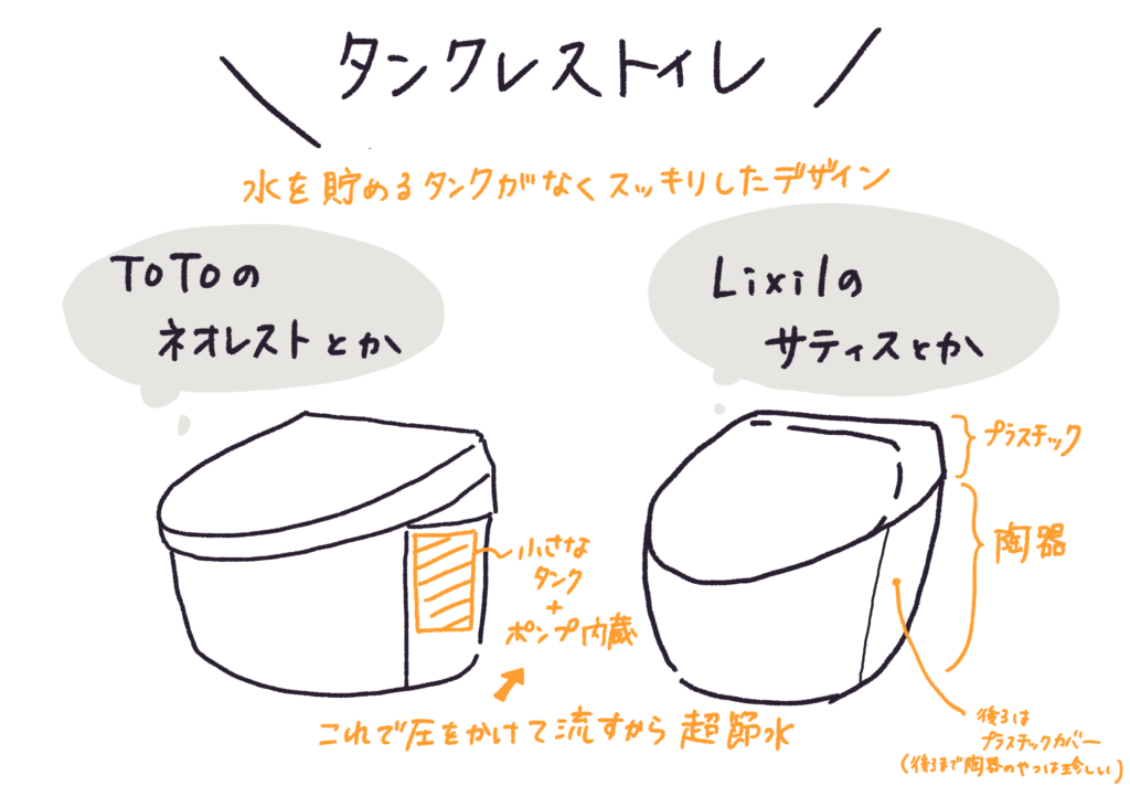 タンクレストイレの説明イラスト