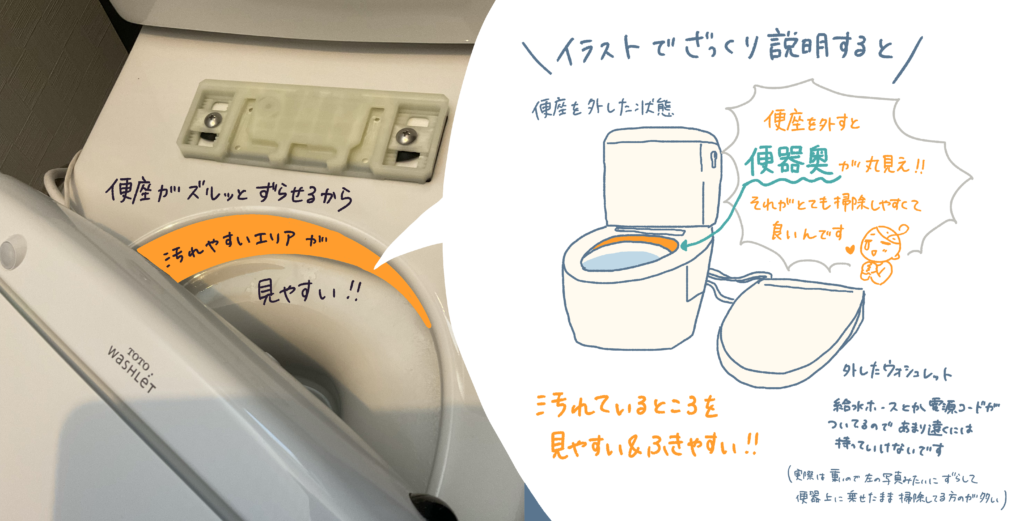便座を外して掃除するイラスト