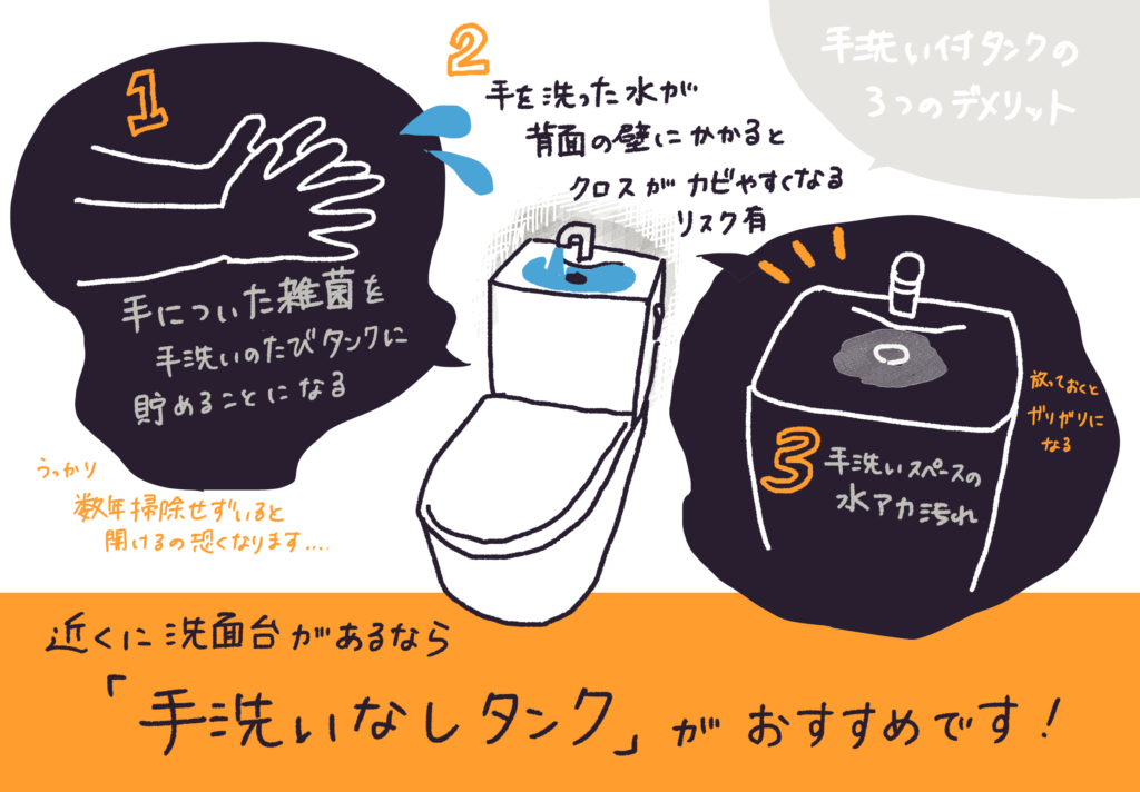 手洗い付きタンクのデメリットイラスト